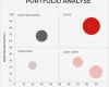 Konkurrenzanalyse Vorlage Bewundernswert Marktanalyse Erfolg Durch Wissen