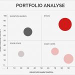 Konkurrenzanalyse Vorlage Bewundernswert Marktanalyse Erfolg Durch Wissen