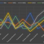 Konkurrenzanalyse Vorlage Cool Konkurrenzanalyse Aufbau Vorlagen &amp; Beispiele