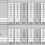 Konkurrenzanalyse Vorlage Elegant Konkurrenzanalyse Excel Vorlage