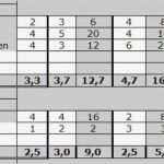 Konkurrenzanalyse Vorlage Elegant Konkurrenzanalyse Excel Vorlage