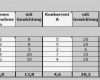 Konkurrenzanalyse Vorlage Erstaunlich Konkurrenzanalyse Excel Vorlage