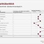 Konkurrenzanalyse Vorlage Genial De Micco &amp; Friends Kostenlose Businessplan Vorlage