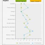 Konkurrenzanalyse Vorlage Großartig Konkurrenzanalyse Alles Was Du Wissen solltest