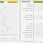 Konkurrenzanalyse Vorlage Gut Konkurrenzanalyse Selbst Erstellen Beispiel Und Vorlage