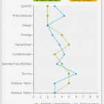 Konkurrenzanalyse Vorlage Inspiration Konkurrenzanalyse Beispiel Für Wettbewerbsanalyse