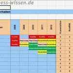 Konkurrenzanalyse Vorlage Inspiration Wettbewerbsanalyse Die Konkurrenten Kennen Und Sich Von