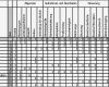 Konkurrenzanalyse Vorlage Luxus Quality Function Deployment Qfd