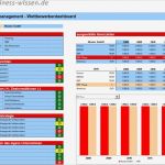 Konkurrenzanalyse Vorlage Luxus Wettbewerbsanalyse – Management Handbuch – Business Wissen