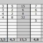 Konkurrenzanalyse Vorlage Schönste Konkurrenzanalyse Excel Vorlage