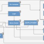 Konzept Erstellen Vorlage Einzigartig Mvp Von Konzept Zum Livegang In 6 Wochen – Bootstrapping