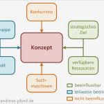 Konzept Vorlage Best Of Methode Zur Konzeption Einer Webseite