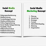 Konzept Vorlage Inspiration so Erstellen Sie Ein social Media Konzept In 10 Einfachen