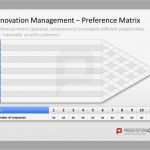 Konzept Vorlage Powerpoint Fabelhaft Innovationsmanagement Powerpoint Vorlagen