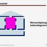 Konzept Vorlage Powerpoint Gut Ausgezeichnet Konzeptpapier Vorlage Zeitgenössisch Entry