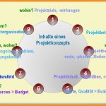 Konzept Vorlage Powerpoint Süß 8 Konzept Vorlage