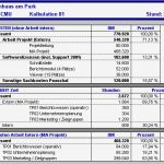 Kostenkalkulation Vorlage Großartig Projektmanagement Und Ms Project 2000 Ressourcen