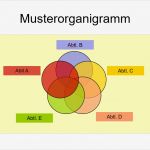 Kostenlose Vorlagen Erstaunlich Powerpoint Kostenlose organigramm Vorlagen Fice