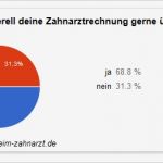 Kostenplan Businessplan Vorlage Süß Nett Kostenplan Vorlage Zeitgenössisch