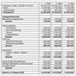 Kostenplan Businessplan Vorlage Wunderbar Dreijaehrige Umsatzvorschau Und Rentabilitaetsvorschau