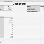 Kostenplan Businessplan Vorlage Wunderbar Gemütlich Kostenabrechnung Vorlage Bilder Bilder Für Das