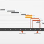 Kostenplan Projektmanagement Vorlage Angenehm Ungewöhnlich Projektmanagement Vorlage Galerie Bilder