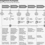 Kostenplan Projektmanagement Vorlage Best Of Berühmt Projektmanagement Vorlagen Pdf Zeitgenössisch