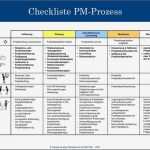 Kostenplan Projektmanagement Vorlage Best Of Projektmanagement Prozess Pdf