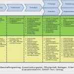 Kostenplan Projektmanagement Vorlage Bewundernswert Berühmt Projektmanagement Vorlagen Pdf Zeitgenössisch