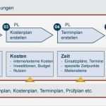 Kostenplan Projektmanagement Vorlage Einzigartig Großzügig Projektmanagement Meilenstein Vorlage Fotos