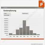 Kostenplan Projektmanagement Vorlage Einzigartig Vorlage Kostenplanung – Säulendiagramm