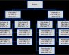 Kostenplan Projektmanagement Vorlage Erstaunlich fortbildung Projektmanagement Als Schulung Oder Seminar