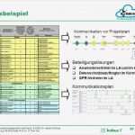 Kostenplan Projektmanagement Vorlage Gut Schön Kommunikationsplan Vorlage Galerie Vorlagen Ideen