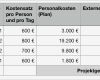 Kostenplan Projektmanagement Vorlage Luxus Einfache Einfache Kostenplanung Im Projektmanagement Für