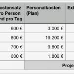 Kostenplan Projektmanagement Vorlage Luxus Einfache Einfache Kostenplanung Im Projektmanagement Für