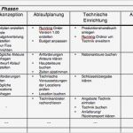 Kostenplan Projektmanagement Vorlage Luxus Erfreut event Projektmanagement Vorlage Fotos Entry