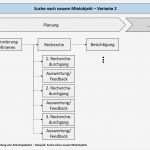 Kostenplan Projektmanagement Vorlage Wunderbar Nett Arbeitspaket Vorlage Galerie Beispiel