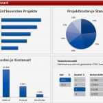 Kostenplan Projektmanagement Vorlage Wunderbar tolle Projektmanagement Dashboard Vorlage Fotos