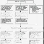 Kostenübernahme Krankenkasse Vorlage Schönste Bg Abrechnung