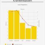 Kostenübernahme Vorlage Krankenkasse Beste Kosten Für Geschlechtsumwandlung In Der Krankenkasse