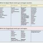 Krankenstand Vorlage Excel Best Of Ziemlich Ernährungsplan Vorlage Ideen Beispiel