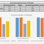 Krankenstand Vorlage Excel Cool Premiumtool Personalstrukturanalyse Premiumtools