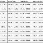 Krankenstand Vorlage Excel Erstaunlich Schulferien In Österreich 2018 2017 Alle Kalenderdaten