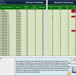 Krankenstand Vorlage Excel Großartig Geschlüsselte Fehlzeitenerfassung Excel Fehlzeitenanalyse