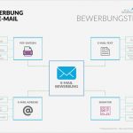 Krankmeldung Per Email Vorlage Neu Die Linebewerbung Per E Mail Tipps Für Ihre Bewerbung