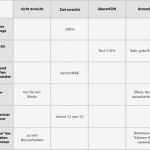 Kundenbesuche Planen Vorlage Hübsch Qualitative Und Quantitative Ziele Im Vertrieb