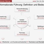 Kundenbesuche Planen Vorlage Süß Definition Transformationale Und Transaktionale Führung