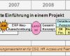 Kundendatenblatt Vorlage Excel Bewundernswert Ausgezeichnet Projekt Masterplan Vorlage Bilder Entry