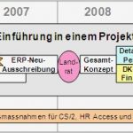 Kundendatenblatt Vorlage Excel Bewundernswert Ausgezeichnet Projekt Masterplan Vorlage Bilder Entry