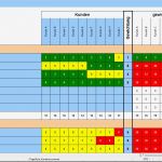 Kundenkartei Excel Vorlage Cool Berühmt Kundenanalyse Vorlage Zeitgenössisch Entry Level